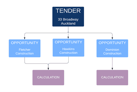 Tender-Management-1.png