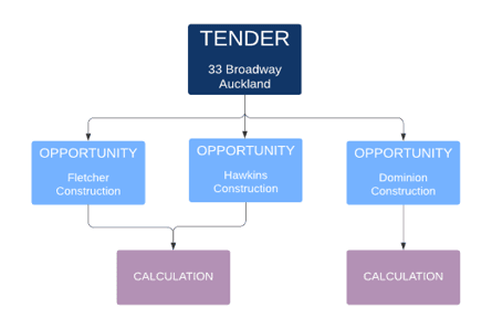 Tender-Management-9.png
