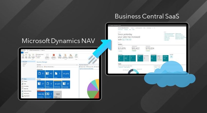 Dynamics 365 Business Central Releases for 2024